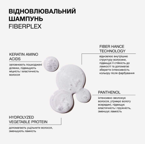 Triology Fiberplex 500ml Шампунь для фарбованого волосся ЦБ-00042437 фото
